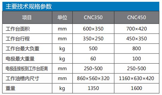 CNC-350/450電火花成型機系列