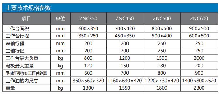 ZNC-350/450/500/600電火花成型機(jī)系列